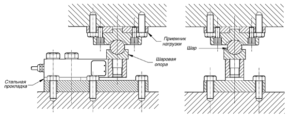 Схема монтажа тензодатчиков для взвешивания подвижного груза (скота)